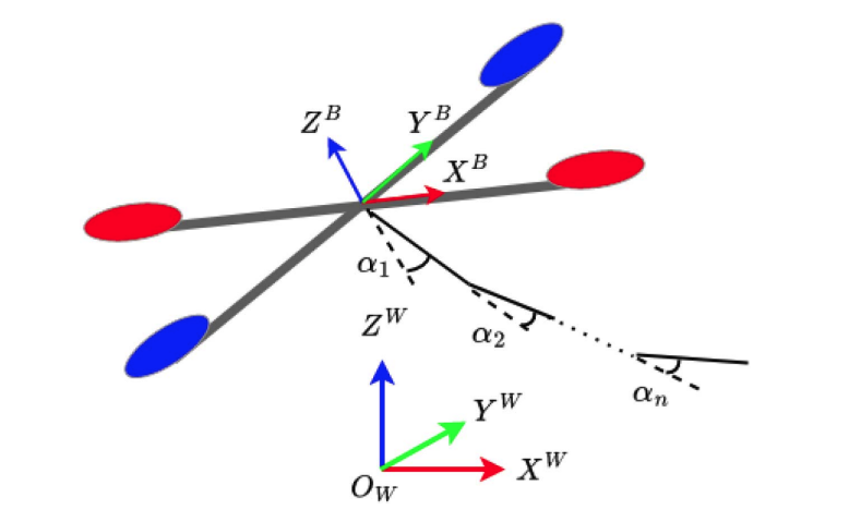 Modular adaptive aerial manipulation under unknown dynamic coupling forces